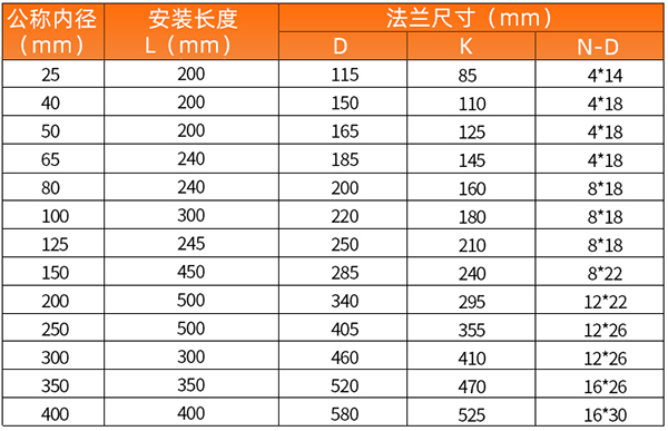 不銹鋼氣體渦輪流量計(jì)安裝尺寸表