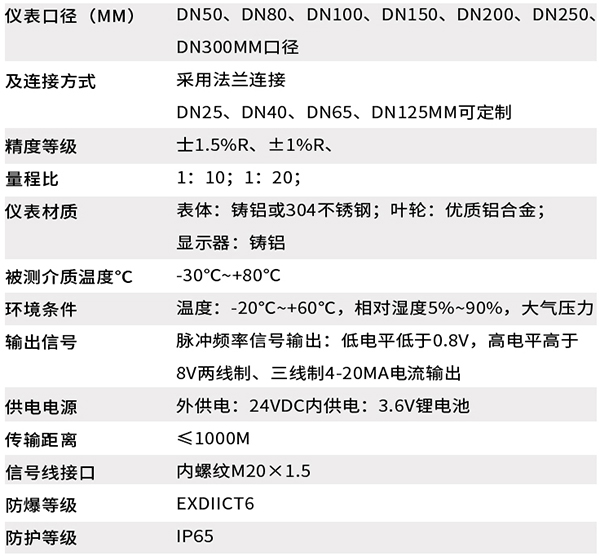 DN50氣體渦輪流量計技術參數對照表