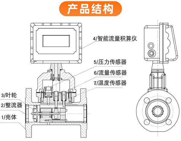 DN200氣體渦輪流量計(jì)外形圖