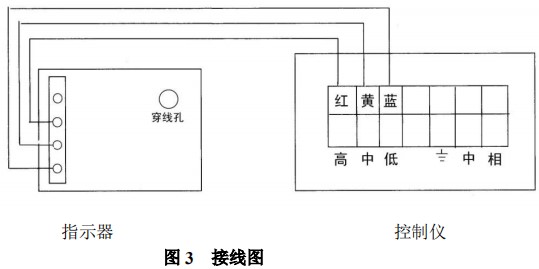 氨氣流量計(jì)限位開關(guān)接線圖