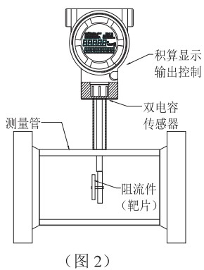氮氣流量計結構圖
