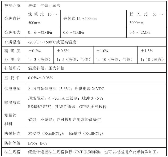 氮氣流量計技術參數對照表