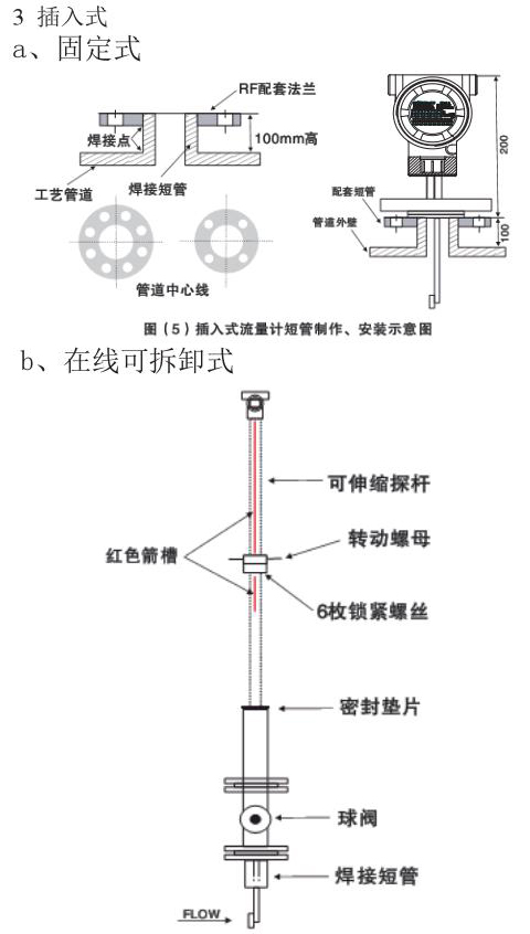 氮氣流量計插入式外形尺寸表