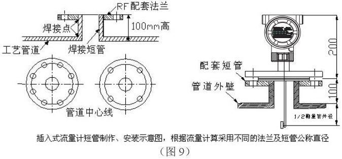 氮氣流量計插入式安裝示意圖