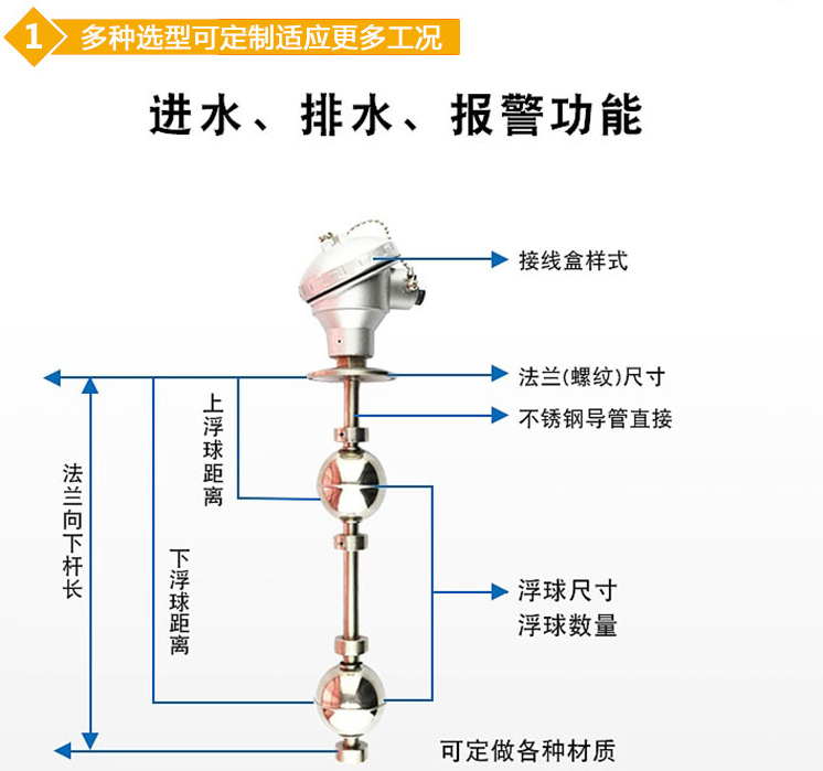 鹽酸浮球液位計結構圖