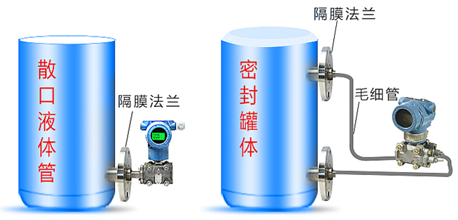 液體差壓變送器罐體安裝示意圖