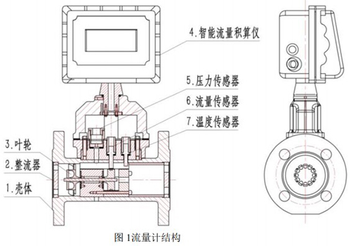 二氧化碳流量計結構圖