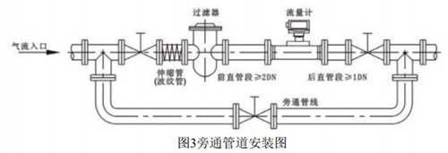 溫壓補償氣體渦輪流量計安裝方式圖